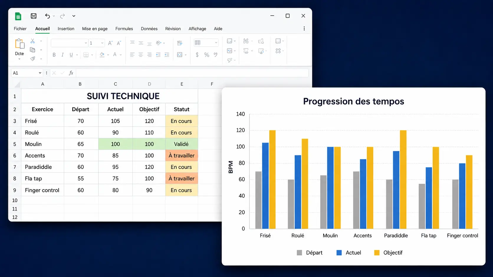 Exemple de suivi des tempos avec tableau et graphique de progression
